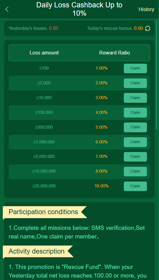 89F Game daily loss cashback showing up to 10% return on losses