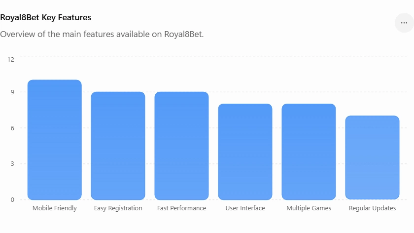 Royal8 Bet home screen interface showing game categories and user dashboard
